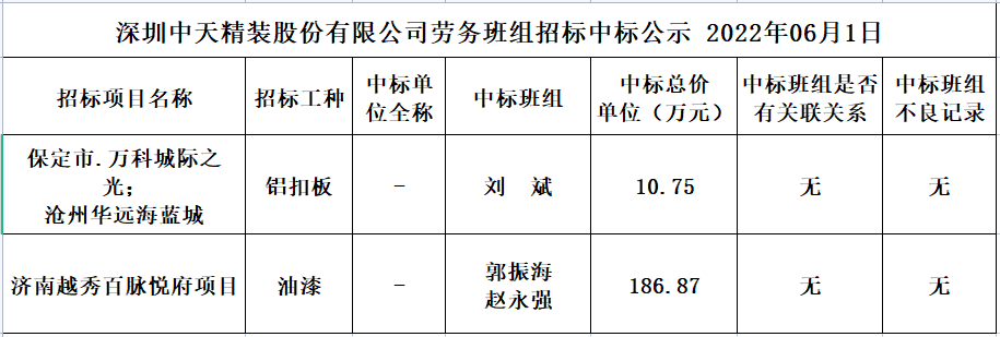 2022年5月24日劳务资源部第三十四次招标结果公示(图1)