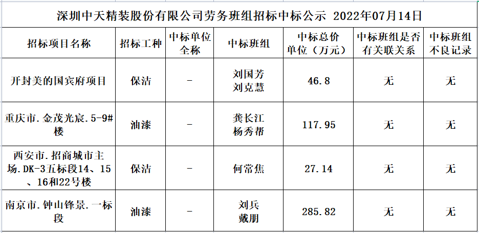 2022年6月22日劳务资源部第四十二次招标结果公示(图1)