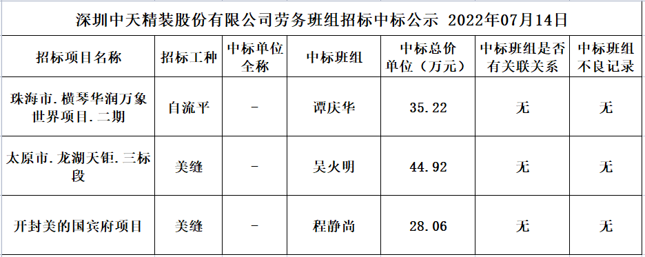 2022年6月26日劳务资源部第四十三次招标结果公示(图1)