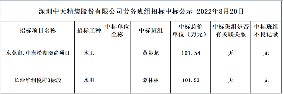 2022年8月10日劳务资源部第五十九次招标结果公示(图1)