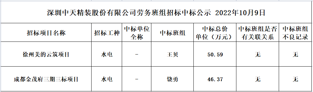 2022年9月21日劳务资源部第七十四次招标结果公示(图1)