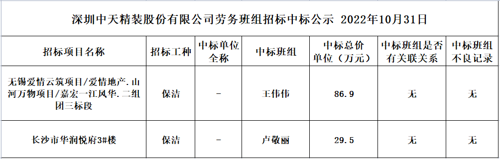 2022年10月31日劳务资源部第八十五次招标结果公示(图1)