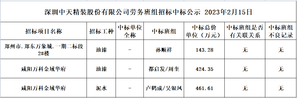 2023年度劳务资源部第九次招标结果公示2023.02.15(图1)