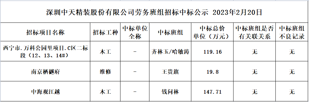 2023年度劳务资源部第十次招标结果公示2023.02.20(图1)