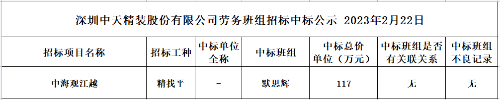 2023年度劳务资源部第十一次招标结果公示2023.02.22(图1)