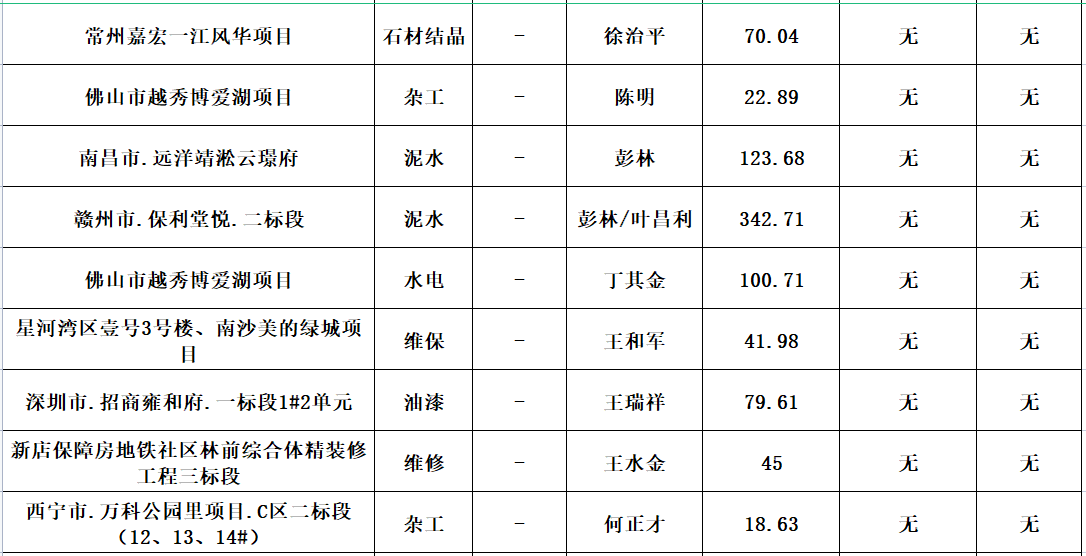  2023年度劳务资源部3-5月劳务招标结果公示(图4)