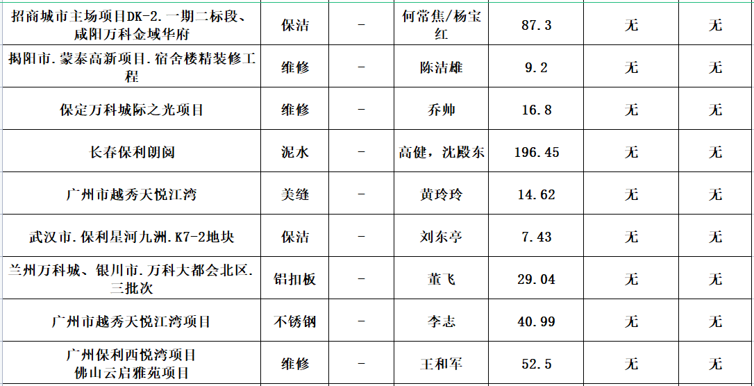  2023年度劳务资源部3-5月劳务招标结果公示(图5)